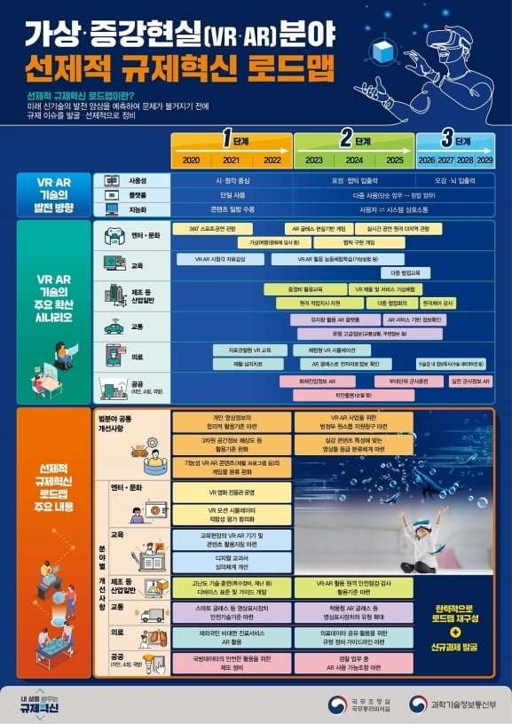 "VR·AR 미래 혁신산업으로 육성"…포괄적 네거티브 적용