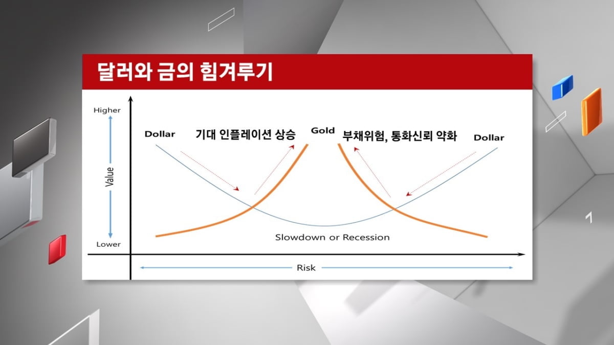 <주식경제> 국내 증시 고공행진 `산 넘어 산`...경기 회복 굳히기 변수, 외국인에 있다?