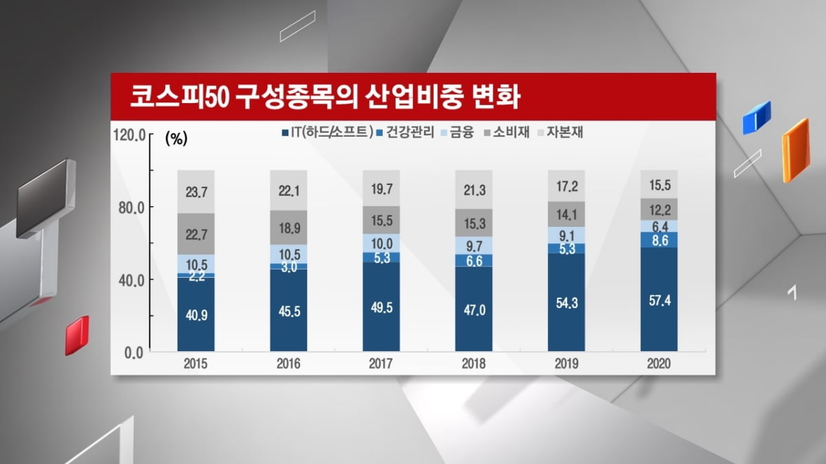 <주식경제> 국내 증시 고공행진 `산 넘어 산`...경기 회복 굳히기 변수, 외국인에 있다?