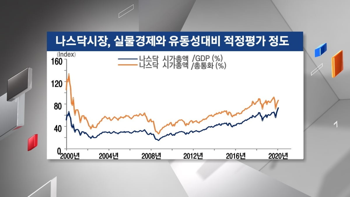 <주식경제> 국내 증시 고공행진 `산 넘어 산`...경기 회복 굳히기 변수, 외국인에 있다?