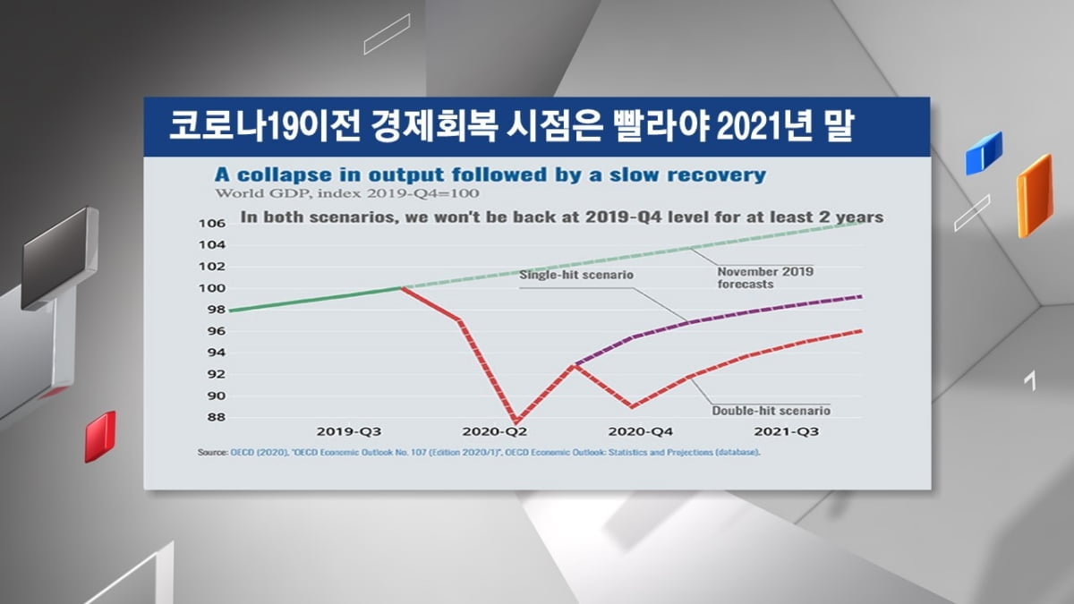 <주식경제> 국내 증시 고공행진 `산 넘어 산`...경기 회복 굳히기 변수, 외국인에 있다?