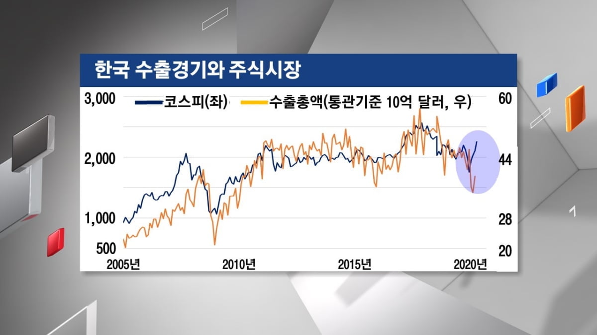 <주식경제> 국내 증시 고공행진 `산 넘어 산`...경기 회복 굳히기 변수, 외국인에 있다?