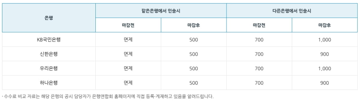 “뭉쳐야 산다"…4대 시중은행, 공동 ATM 운영하는 이유는?