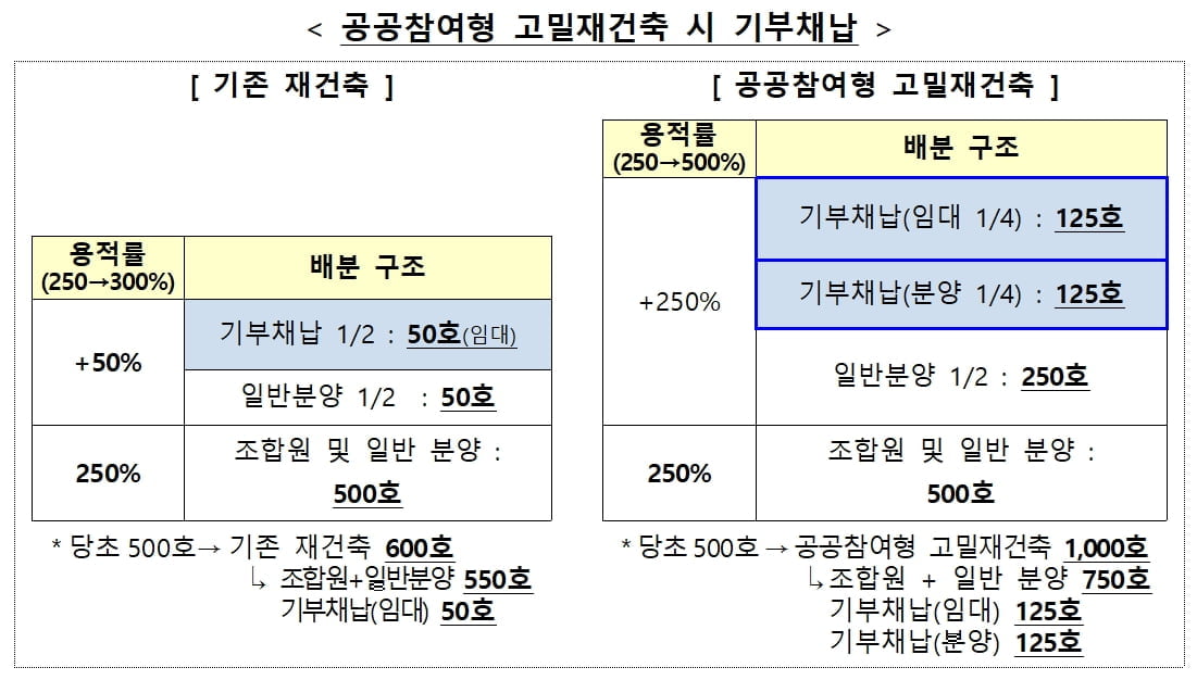 [8.4 대책] 신규 공급 13.2만호…"자투리 땅까지 총동원"