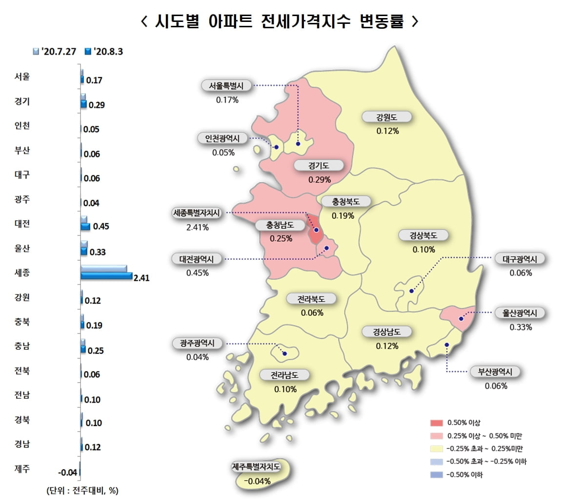 `미친 전셋값` 임대차3법 통과에 서울 전셋값 58주 연속 상승