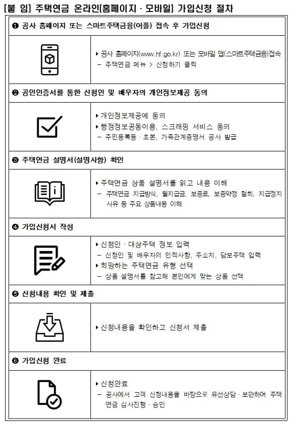 주금공, 주택연금도 비대면으로…"인터넷으로 신청하세요"