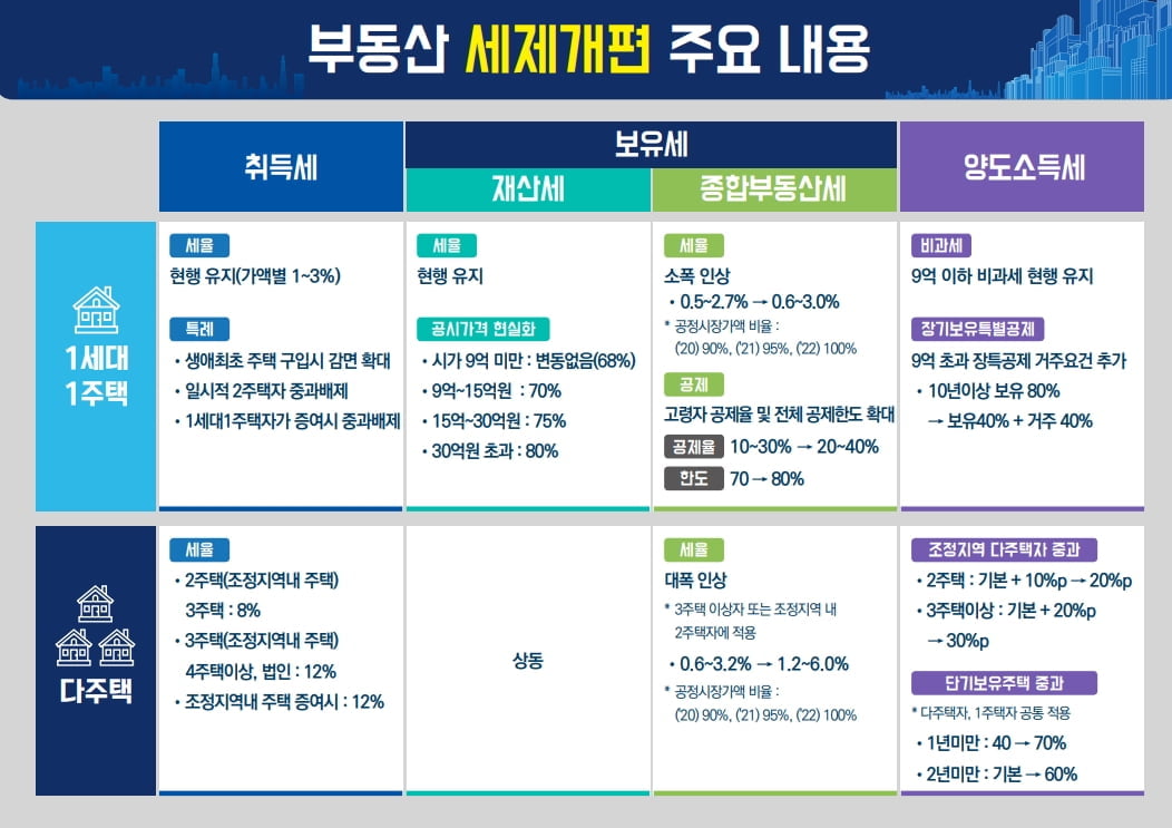 홍남기 "4% 전월세전환율 하향 조정 검토 중"