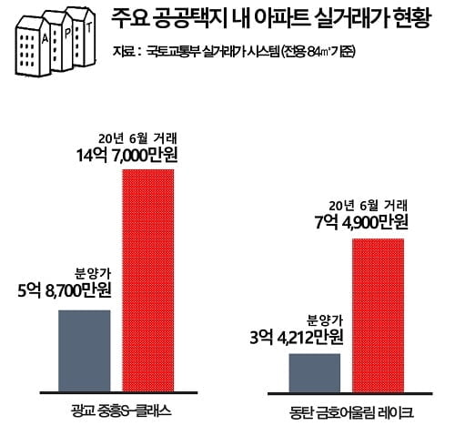 `공공택지 아파트` 청약 열기 뜨거워… 경산 하양지구 `경산 하양 금호어울림` 주목