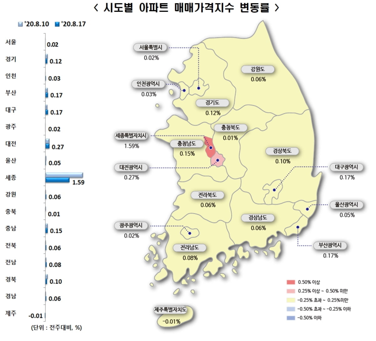 상승폭 줄이는 수도권 집값…전셋값은 60주 연속 상승