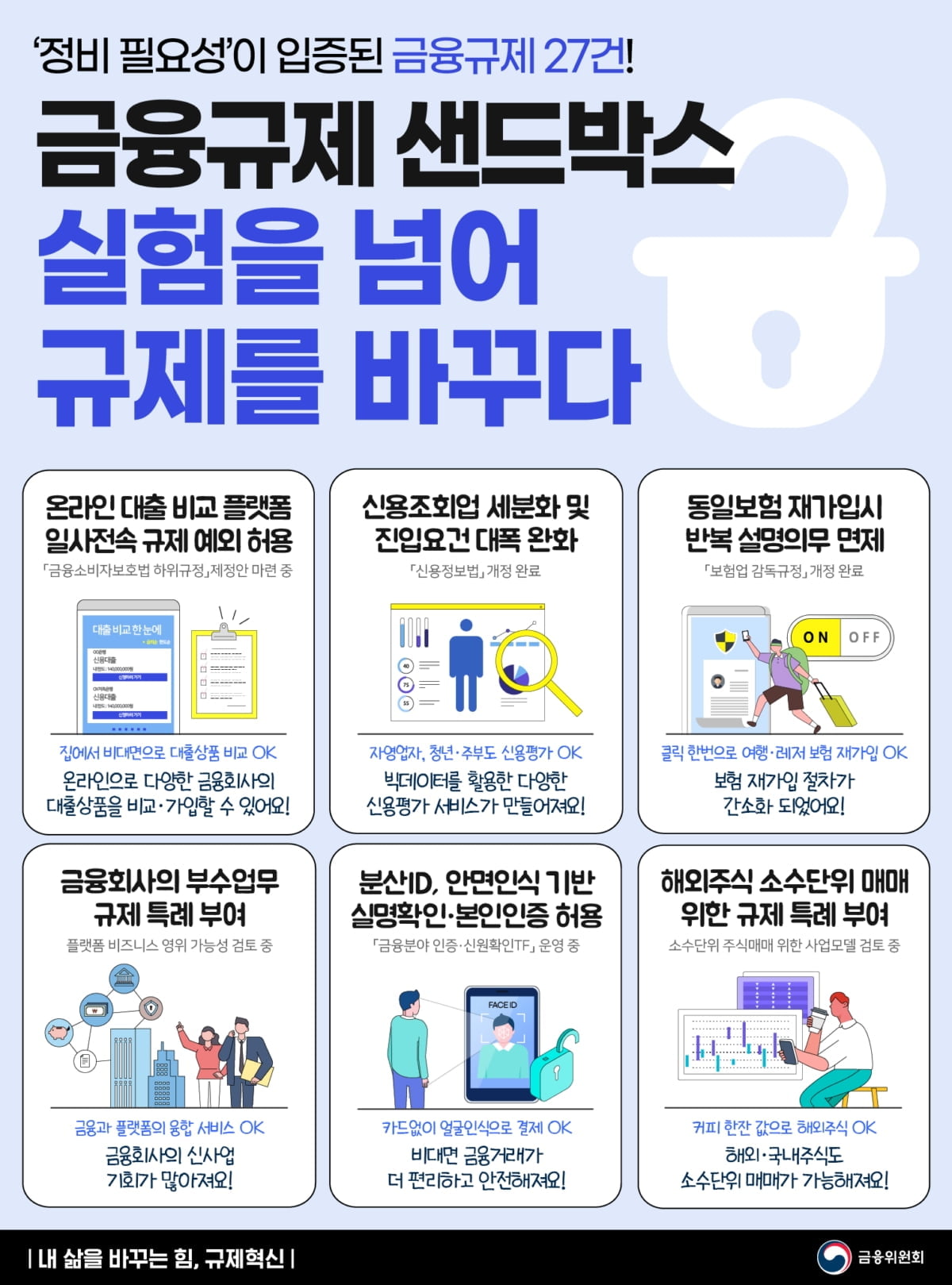 `삼바 주식 1만원어치 살 수 있다`…금융위 규제 개선 발표