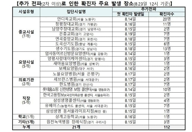 정은경 "아직 정점 아냐, 대유행 위기 앞둔 심각한 상황"