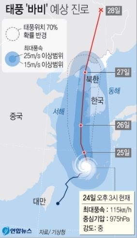 북한도 `바비` 상륙에 초긴장…"순간에 상상못할 피해 입을 것"