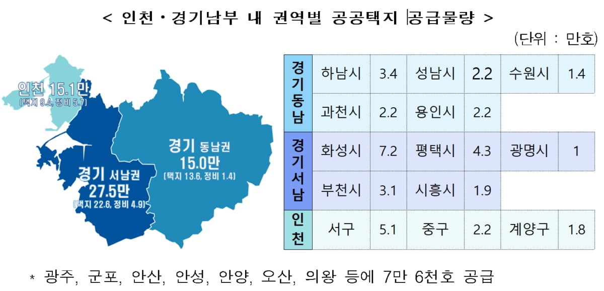 수도권에 127만호 주택 공급…정부 "공급계획 차질 없다"