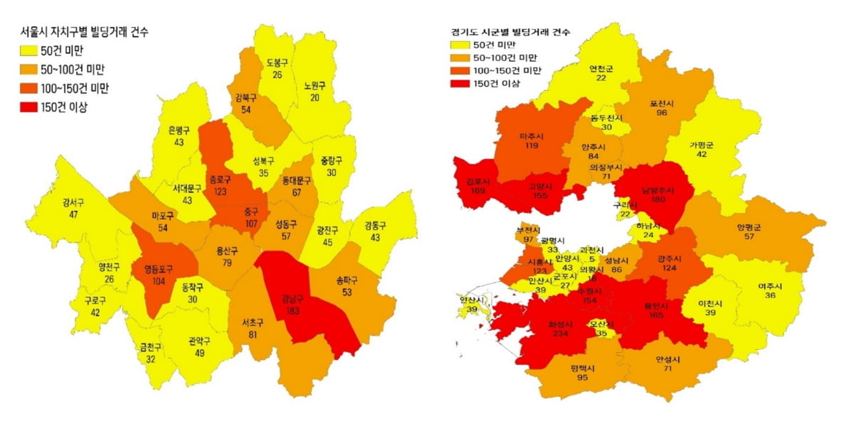 상반기 수도권 빌딩 거래 활황…전년比 10% 증가