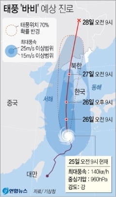 매미·볼라벤보다 세다…태풍 `바비` 경로 보니