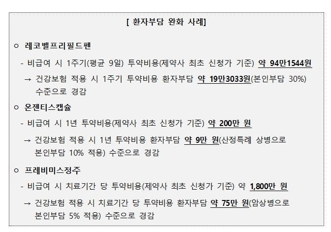 투약비용 94만원→19만원…난임 치료 주사에 건보 적용