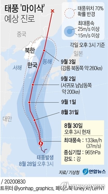 9호 태풍 마이삭, 3일 새벽 남해안 상륙 전망