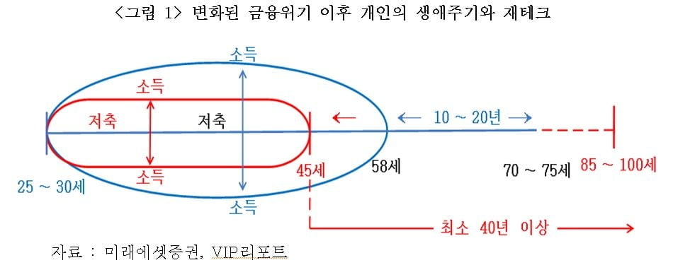 어린이 주식 공부, 몇 살부터 시작해야 하나 [국제경제읽기 한상춘]