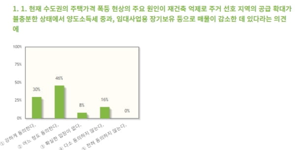 국내 경제학자 76% "집값상승은 정부 정책 때문"