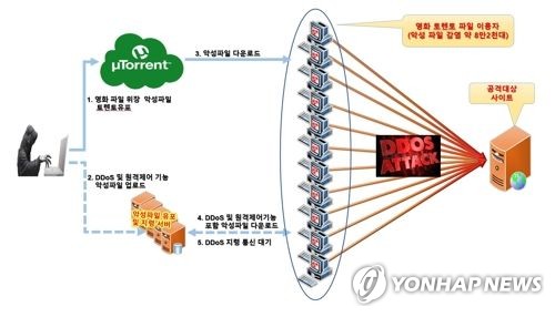 카카오뱅크·케이뱅크·신한은행, 지난 연휴 디도스 공격받아