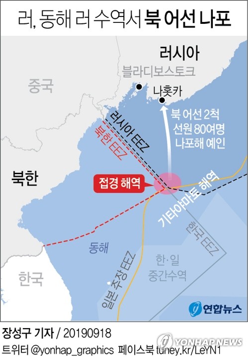 북한 선원 14명, 러시아 국경수비대 폭행 혐의로 기소