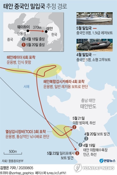 보트 밀입국 중국인 21명 전원 검거…"낚시객 위장해 잠입"