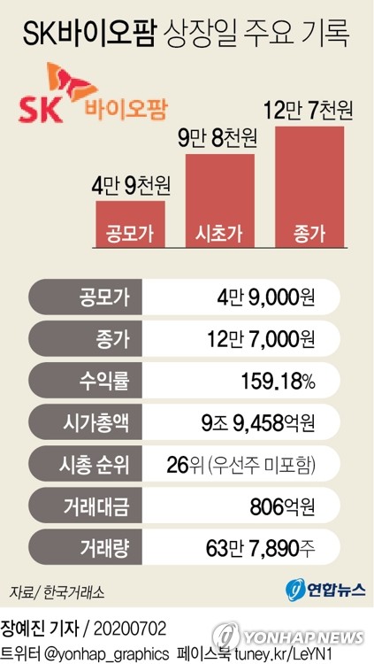 '머니게임' 공모주 시장 손본다…소액 투자자 기회 확대