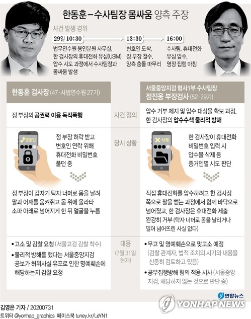 '검언유착' 전 채널A 기자 금주 기소…한동훈 수사는 난항