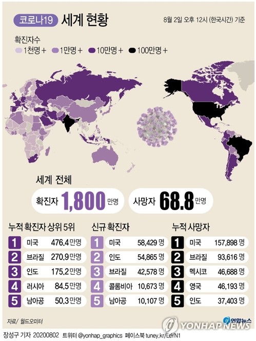 코로나19 국수주의…결국 부국이 백신 싹쓸이하나