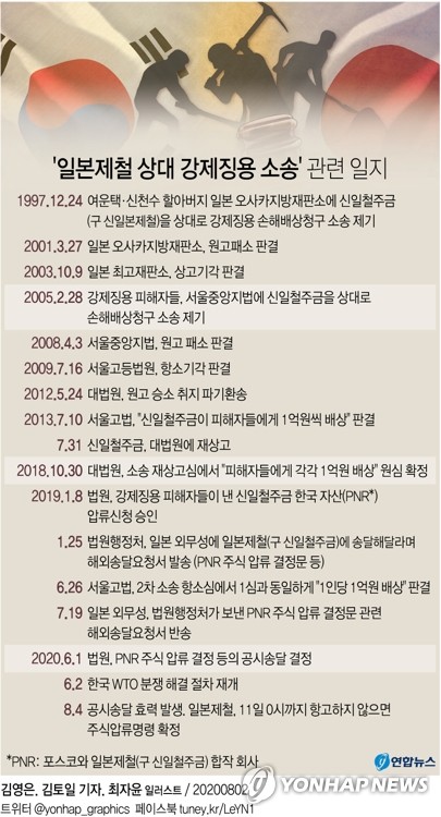 징용기업 자산매각 절차 임박…일본, 맞대응 카드 뭘까