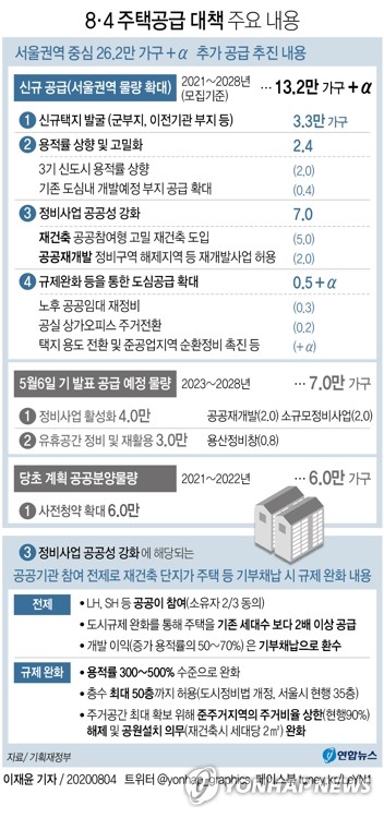 경실련 "8·4대책은 투기조장책…철회하고 책임자 교체하라"