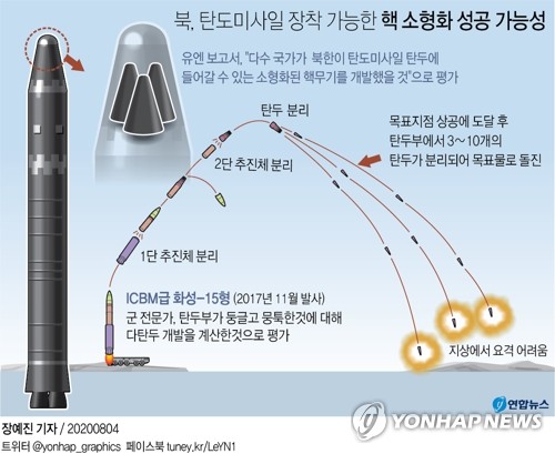 유엔 전문가패널 "북한 '핵탄두 소형화' 성공 가능성"(종합2보)