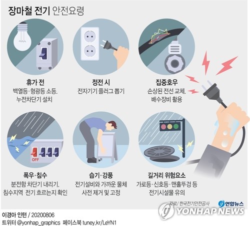 장마철 감전사고 주의…"집에 물 들어오면 차단기 내려야"