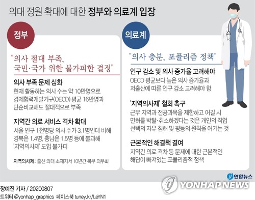 집단휴진 의사들 '검은 우산 집회'…대전충남 병원 "공백 없다"(종합)