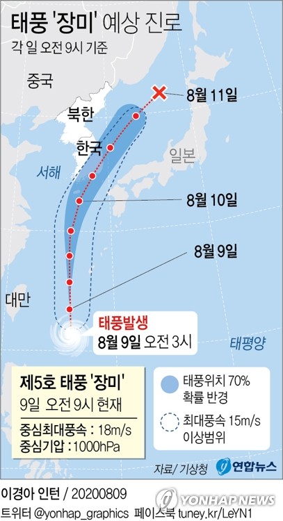 제5호 태풍 '장미' 내일 남해안 상륙…모레까지 최대 500mm 이상