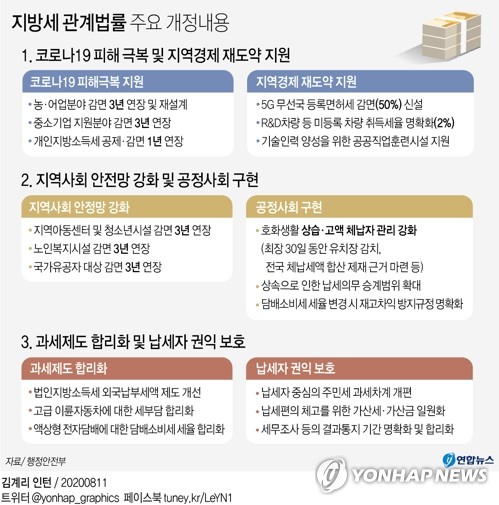 1천만원이상 지방세 체납자 최장 30일 감치…액상담배 세금 배로(종합)