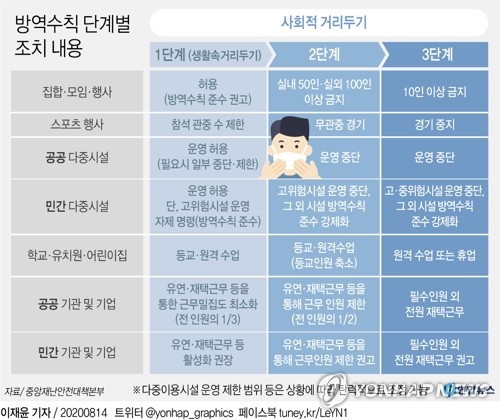 서울·경기 거리두기 격상에 정부 할인지원 잠정 올스톱(종합)