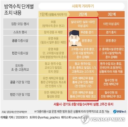 집중호우에 코로나 2차 습격까지…한국경제 V자반등에 악재