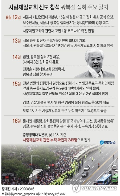 정부·서울시, 전광훈 동시 고발…"격리 위반·역학조사 방해"