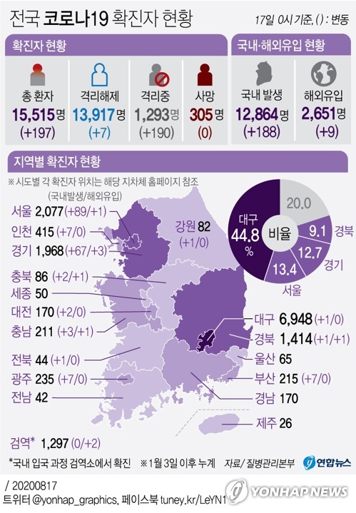 황금연휴 덮친 확진자 급증 사태…방역의식은 여전히 '느슨'