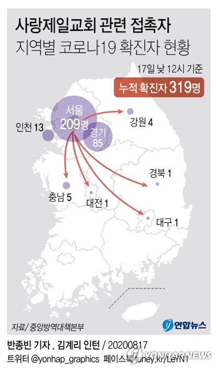 교회감염, 어린이집-콜센터-군부대까지 전파…경찰관도 확진