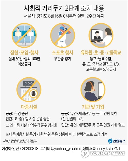 서울 집회 불똥 지방으로…지자체마다 코로나 방역 초비상