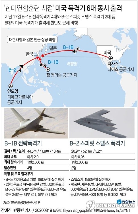 한미연합훈련 맞춰 미국 폭격기 6대 한반도 근해 떴다(종합)