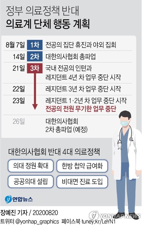 코로나 확산위기속 전공의 순차파업…"대란없지만 문제는 내주"