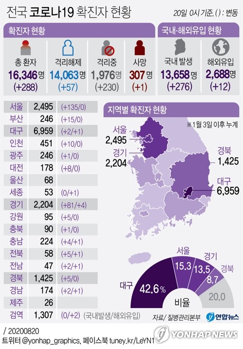 '청정 강원' 누적 확진 100명 넘어…급속 확산 '중대 기로'