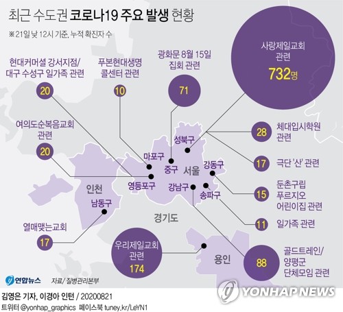 광화문집회 참석한 노부부의 딸·사위·손녀 확진