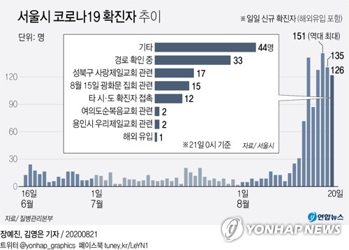 확진자 발표 수십명씩 밀리고 동선 '깜깜'…주민들 불안