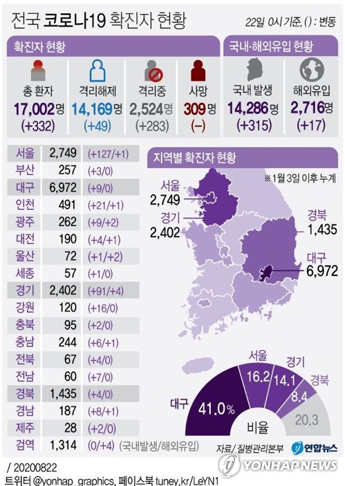 경기도 어제 신규 확진 95명…병상 가동률 93%로 치솟아