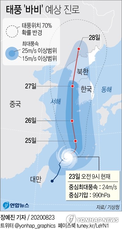 태풍 '바비' 26∼27일 한반도 관통…최대 순간풍속 시속 216km