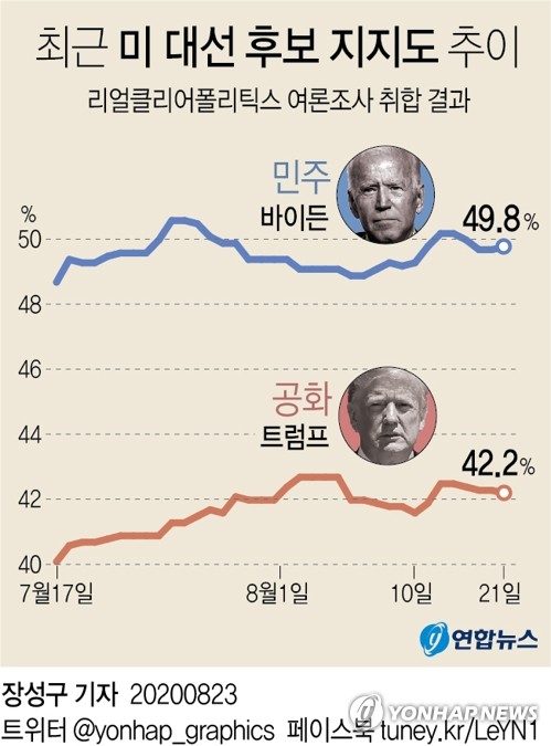 미 공화, 오늘부터 전당대회…트럼프 대선후보 공식 지명